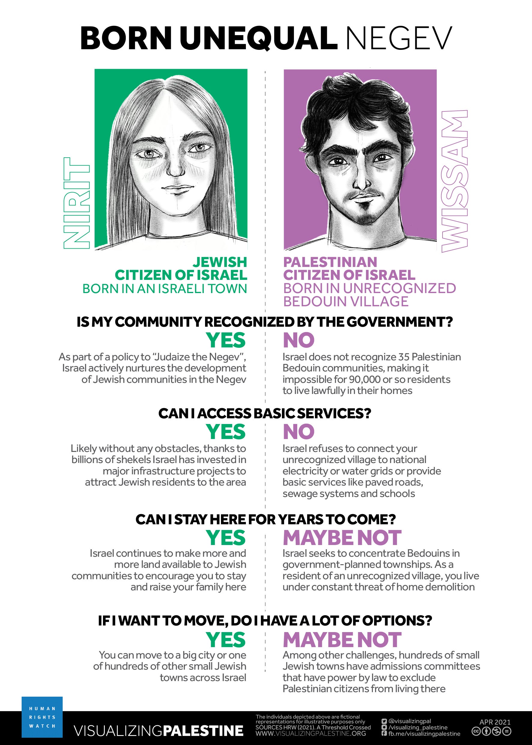 202104mena_israelpalestine_bornunequal_negev
