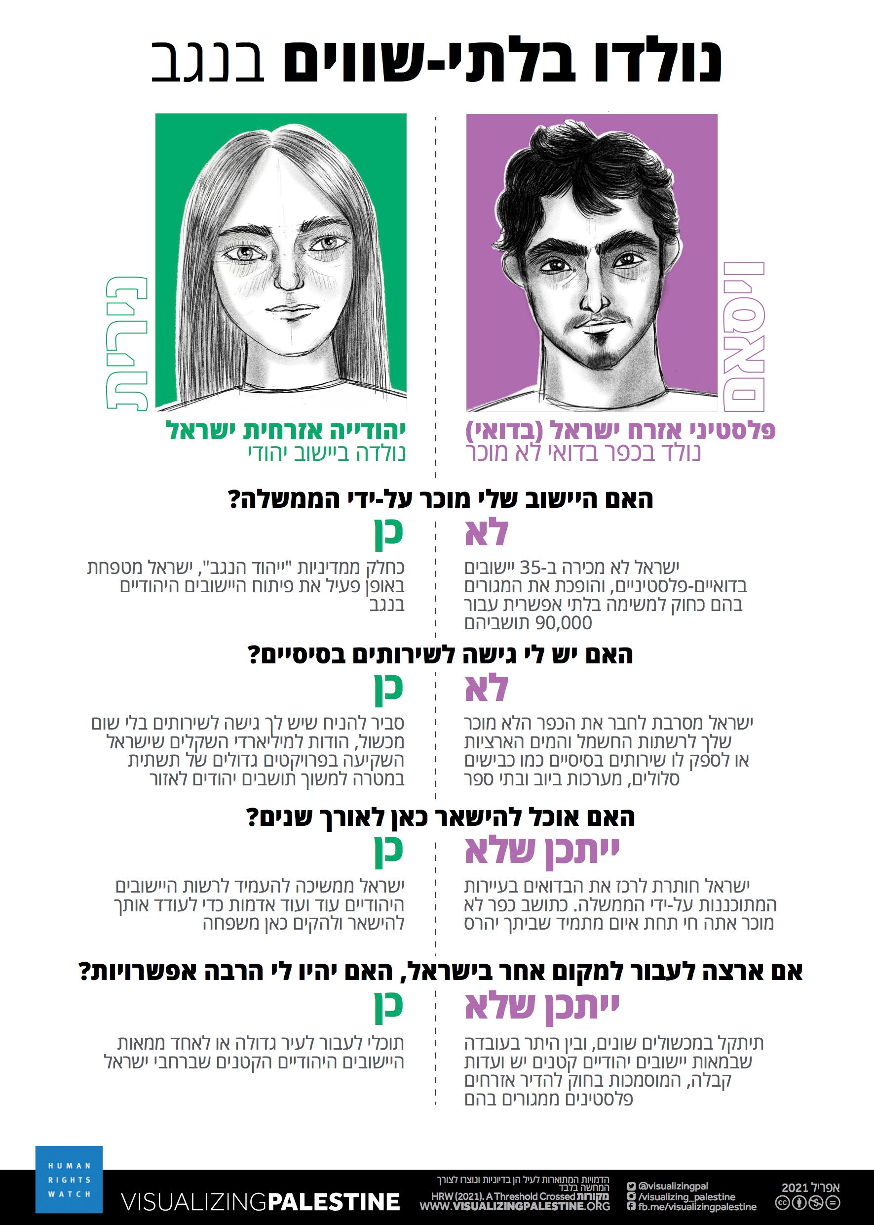 202104mena_israelpalestine_bornunequal_negev_he