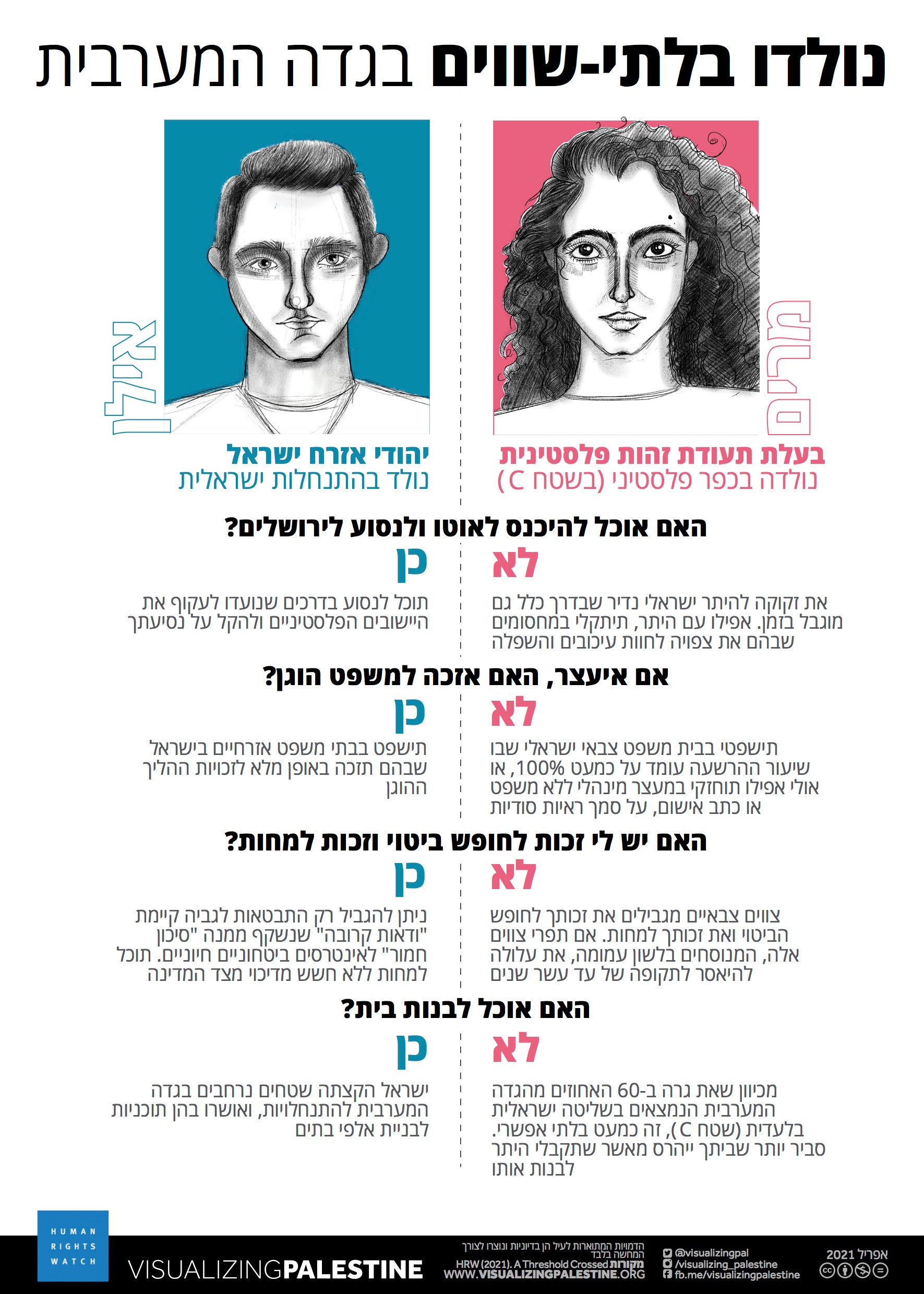 202104mena_israelpalestine_bornunequal_westbank_he