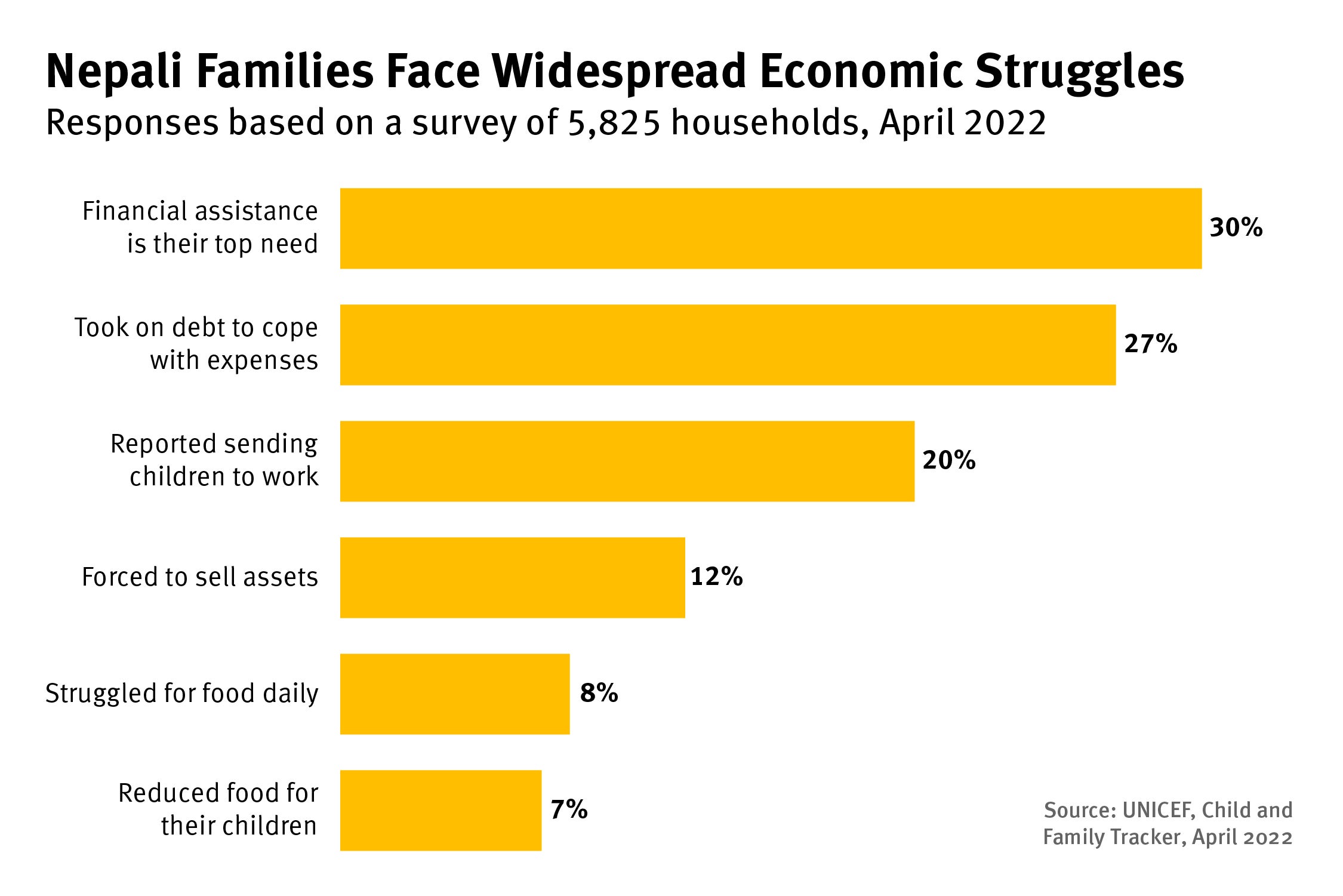 202302ehr_asia_nepal_socialsecurity_graph1