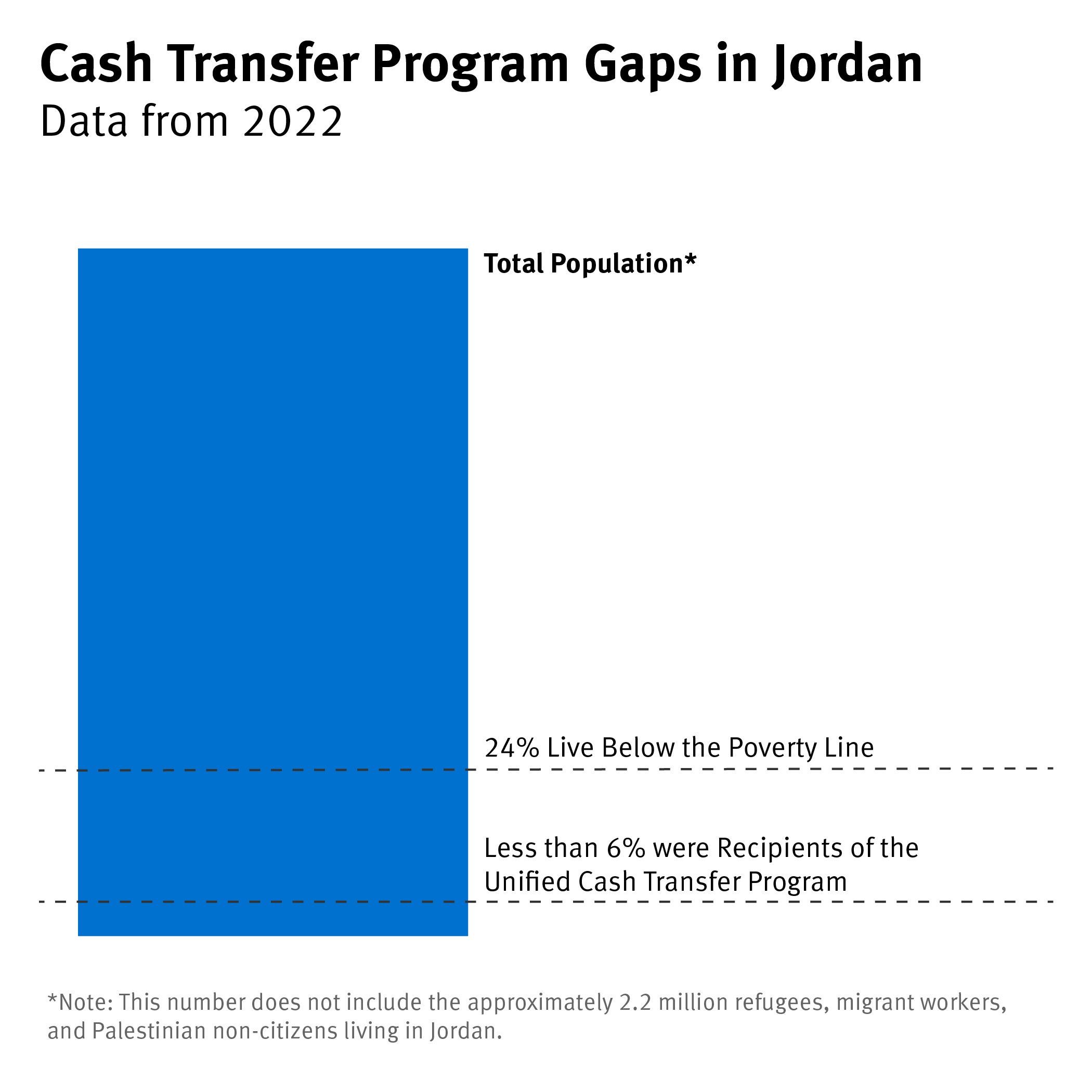 202309ejr_imf_jordan_graphic
