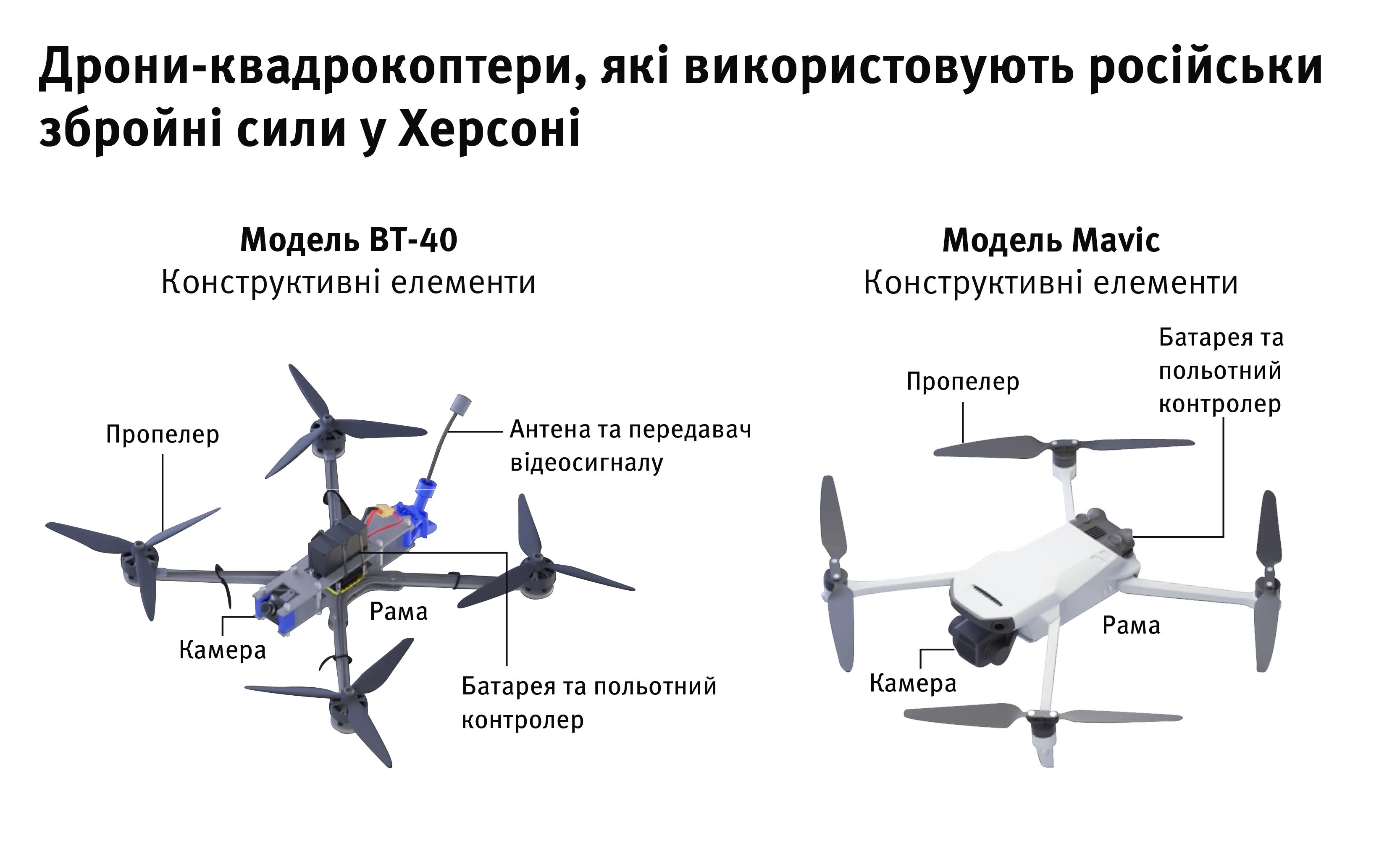 Two annotated drone models