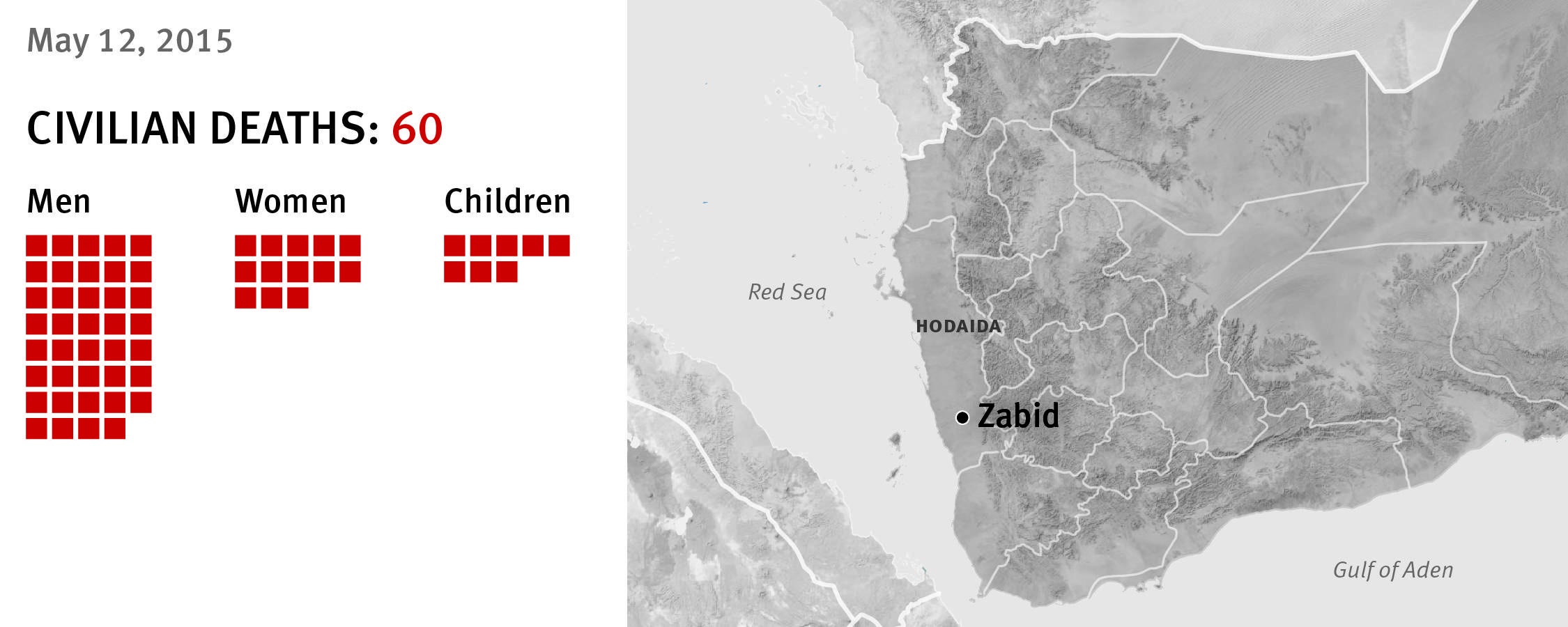 casualties zabid mena