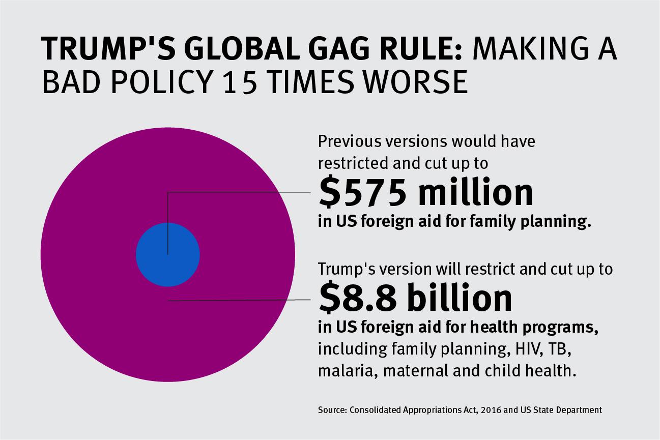 Global Gag Rule