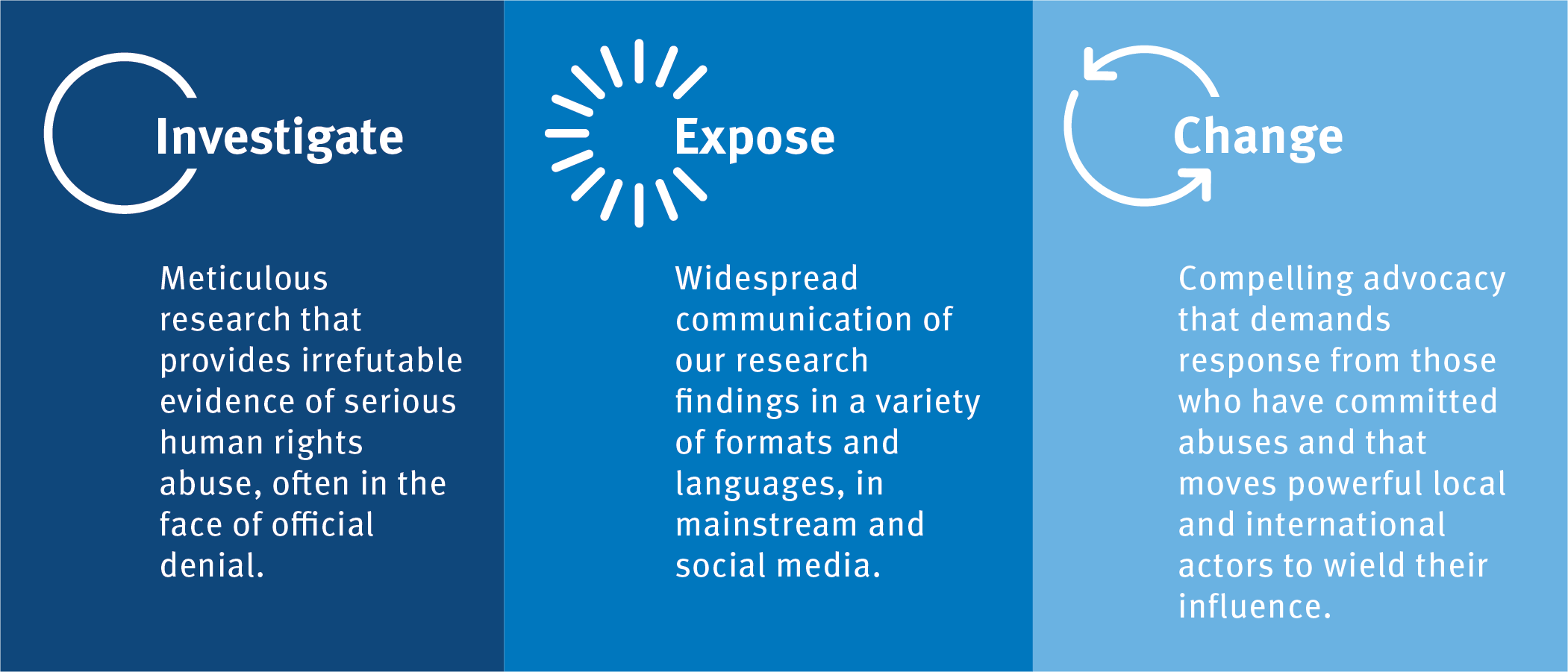 investigate expose change