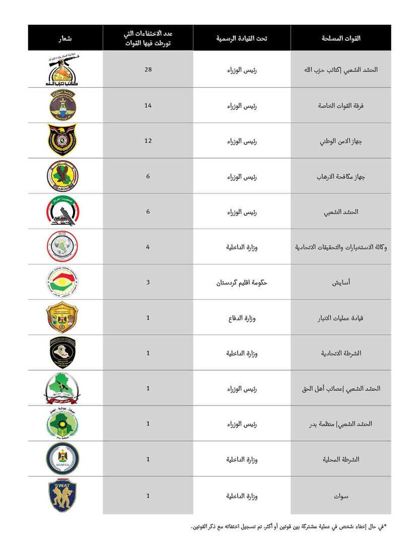 هيومن رايتس ووتش © 2018