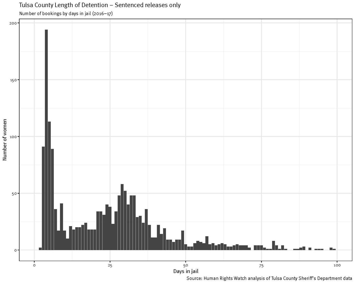 201809us_oklahoma_sentenced_plot