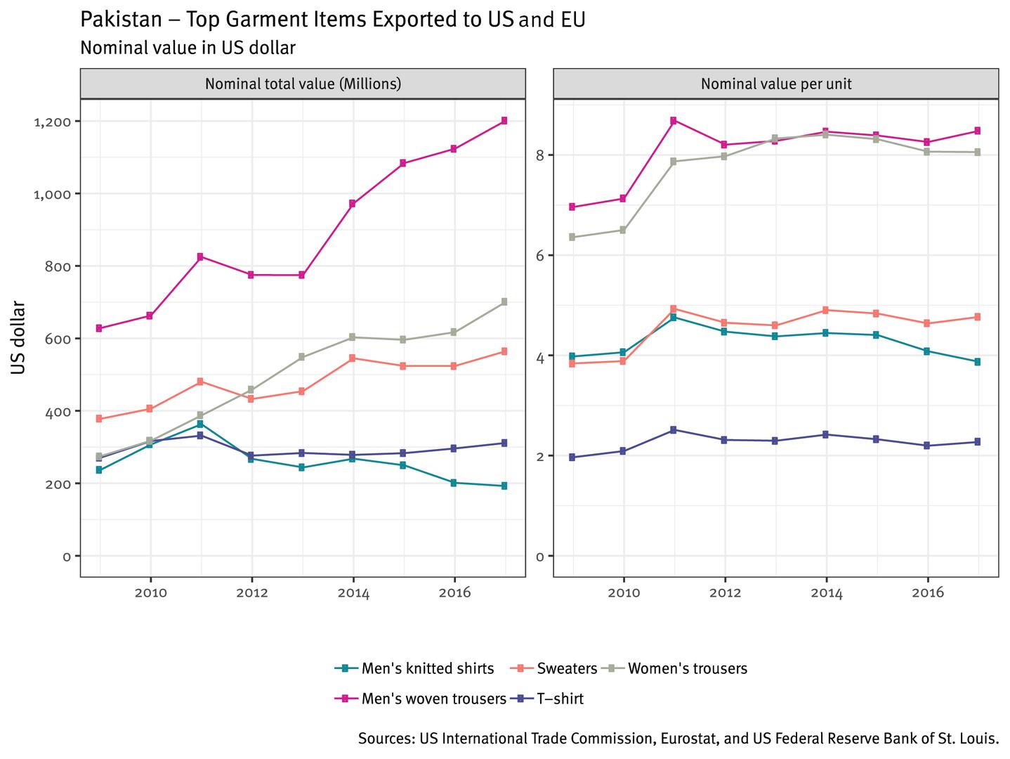 201904wrd_apparel_pakistan