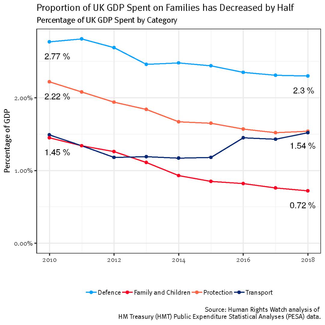 201905eca_uk_graph1