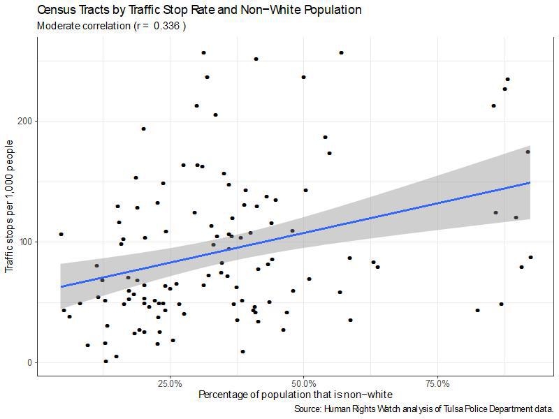201909US_Tulsa_policing_censustracts5