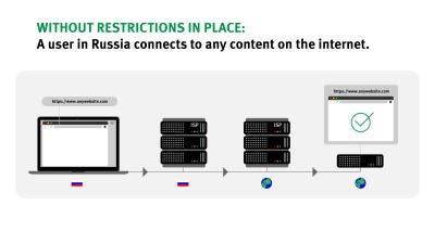 Russia_Internet_InfographicRUS1