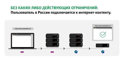 Russia_Internet_Infographic1