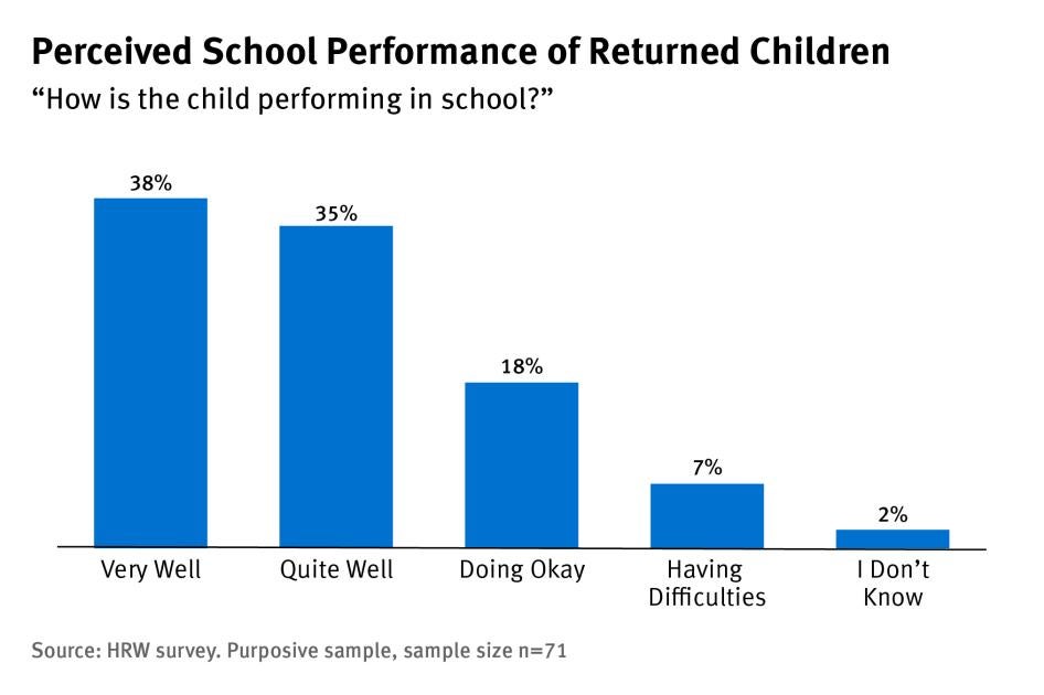 202211crd_mena_syria_graph2