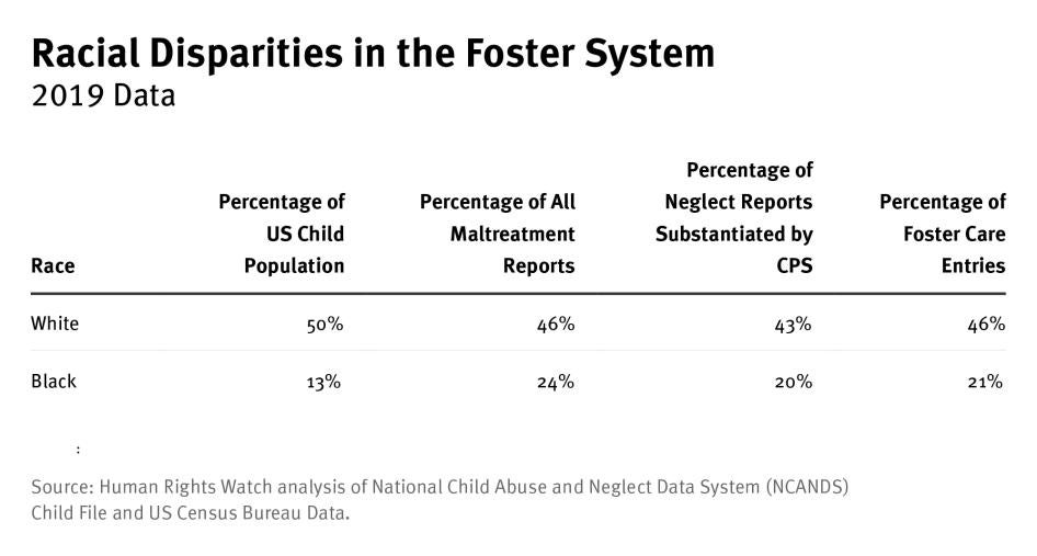 202211crd_us_foster_racialdisparities