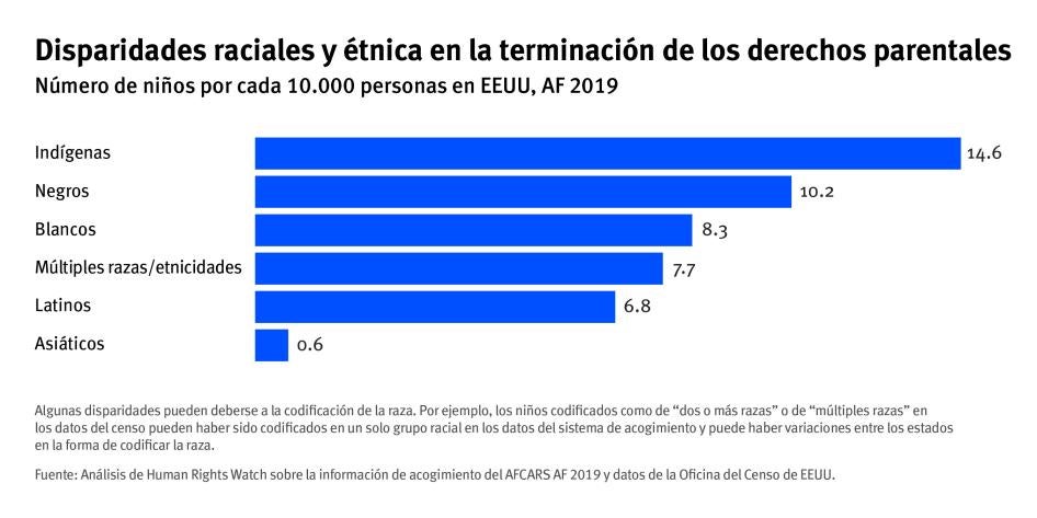 202211crd_us_parentalrights_termination_esp