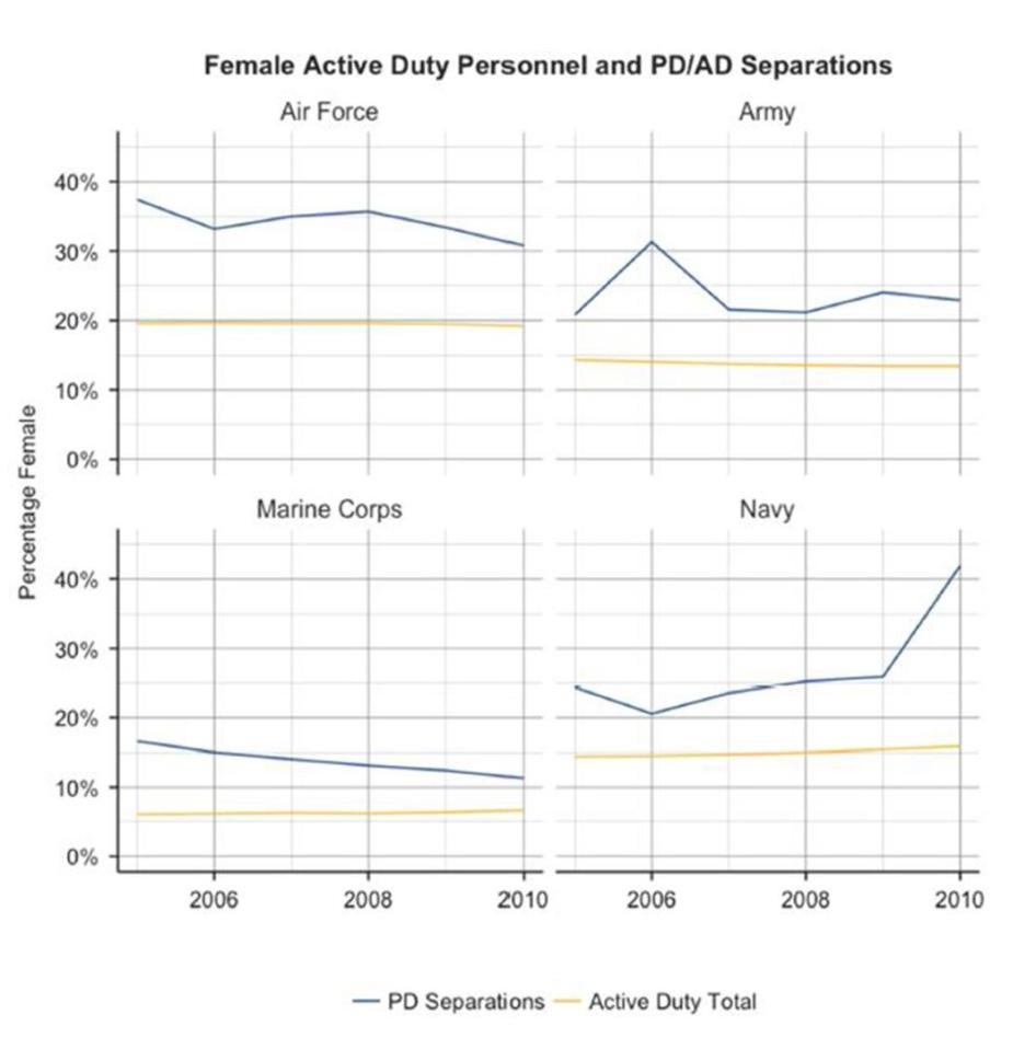 Chart made by Human Rights Watch using data provided in response to FOIA request. © 2016 Human Rights Watch