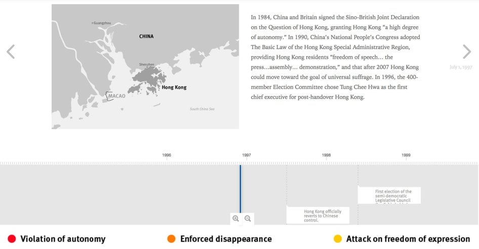 “One Country, Two Systems?” Timeline
