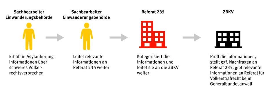 201710middleeast_syria_graph_gr_02