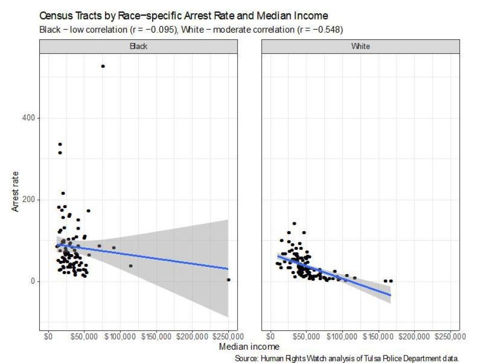 201909US_Tulsa_policing_censustracts2