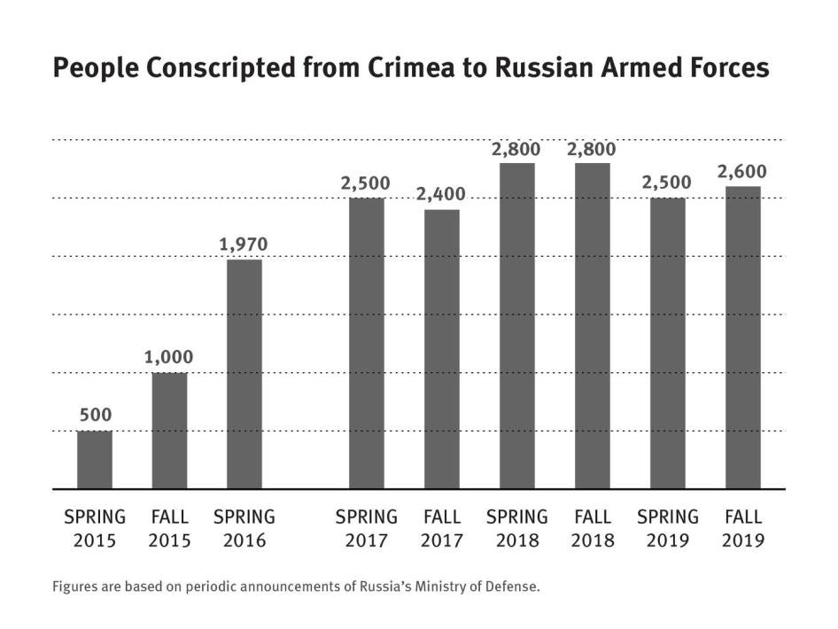 © 2019 Human Rights Watch