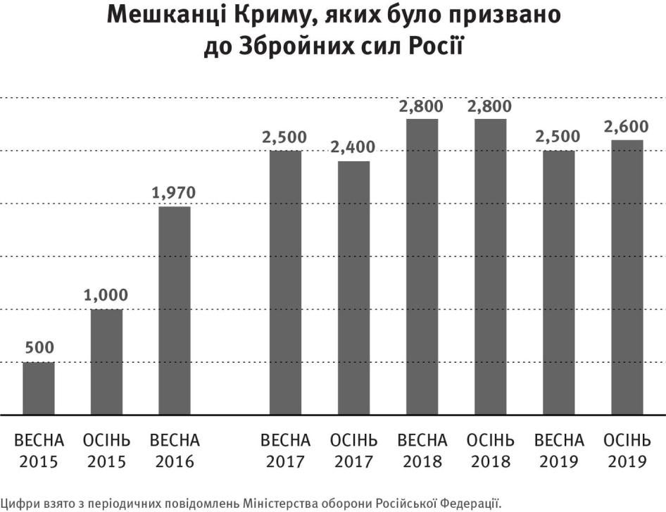  © 2019 Human Rights Watch