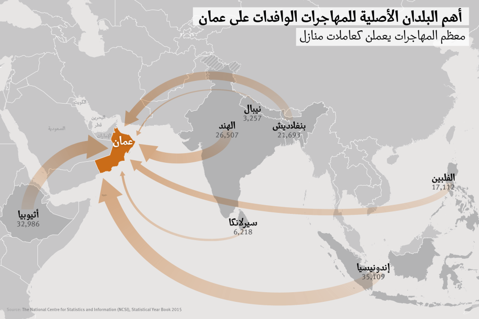 Map of Oman and the Gulf-Arabic